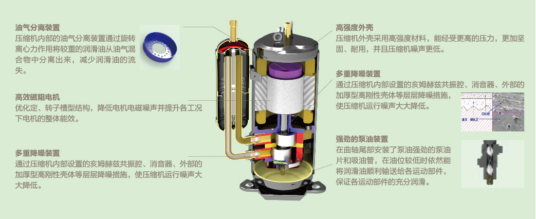 格力舒睿多效型家庭多聯(lián)機.jpg