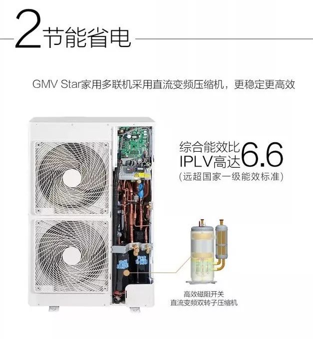 格力gmv star多聯(lián)機3.jpg