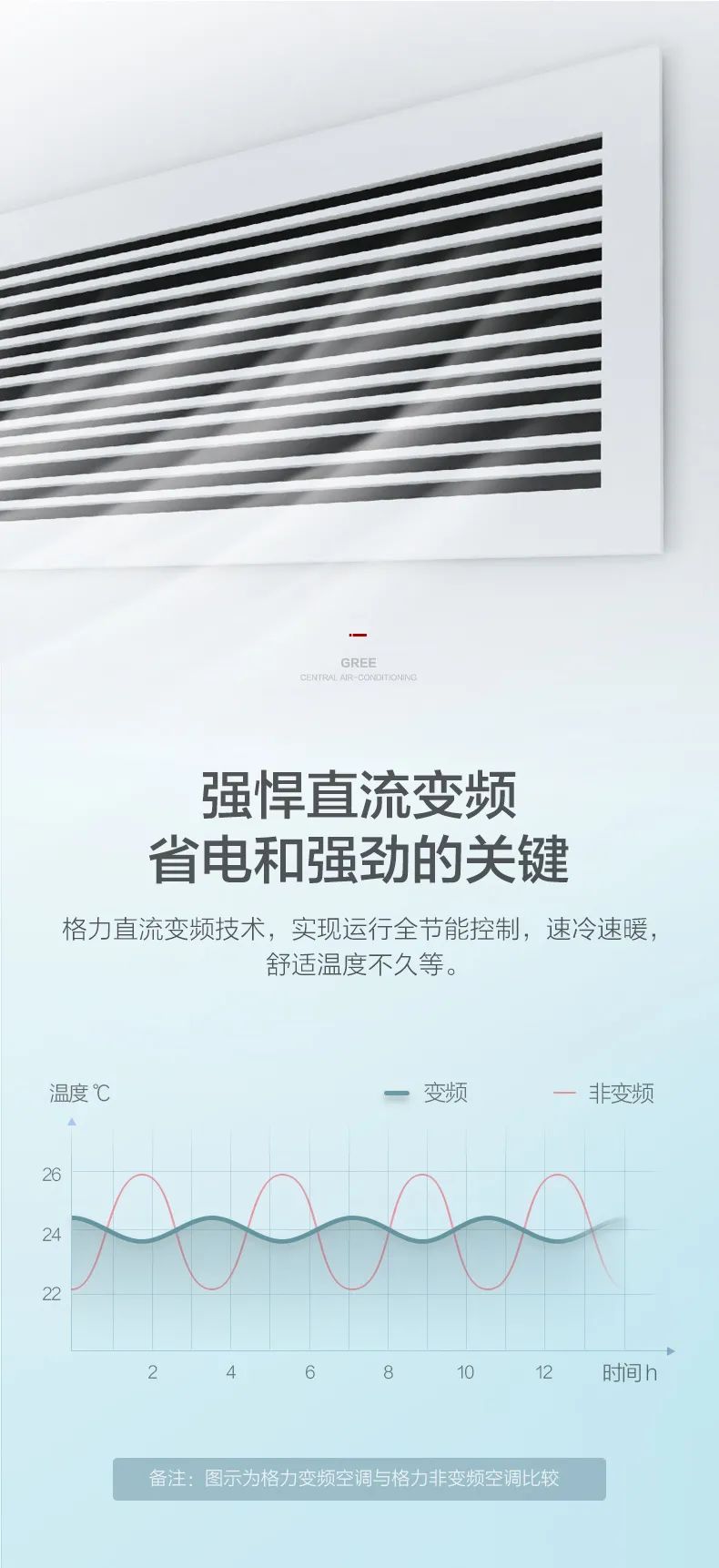 格力C3系列家用風(fēng)管機(jī)5.jpg