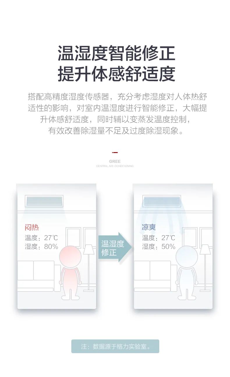 格力C3系列家用風(fēng)管機(jī)9.jpg