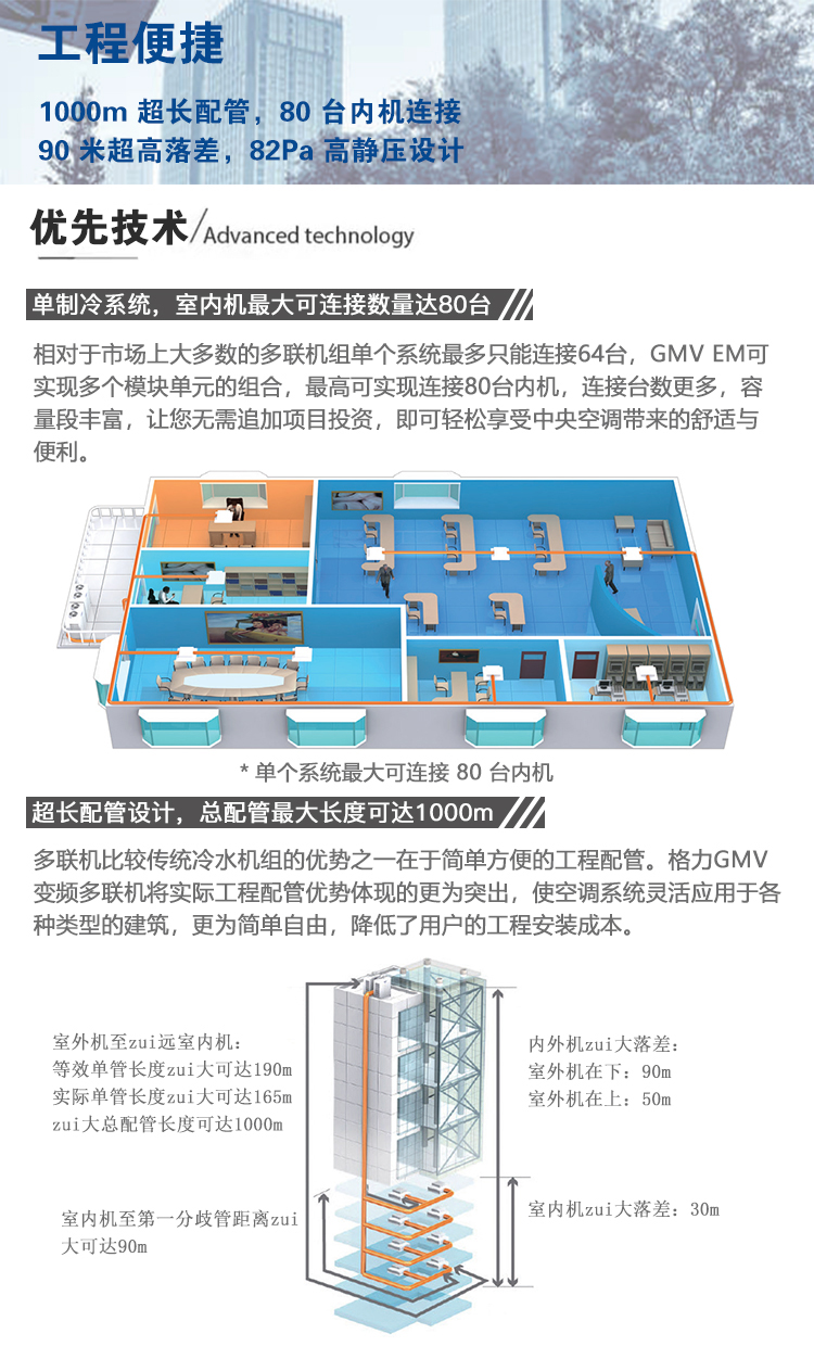 GMV EM直流變頻多聯機空調機組7.jpg