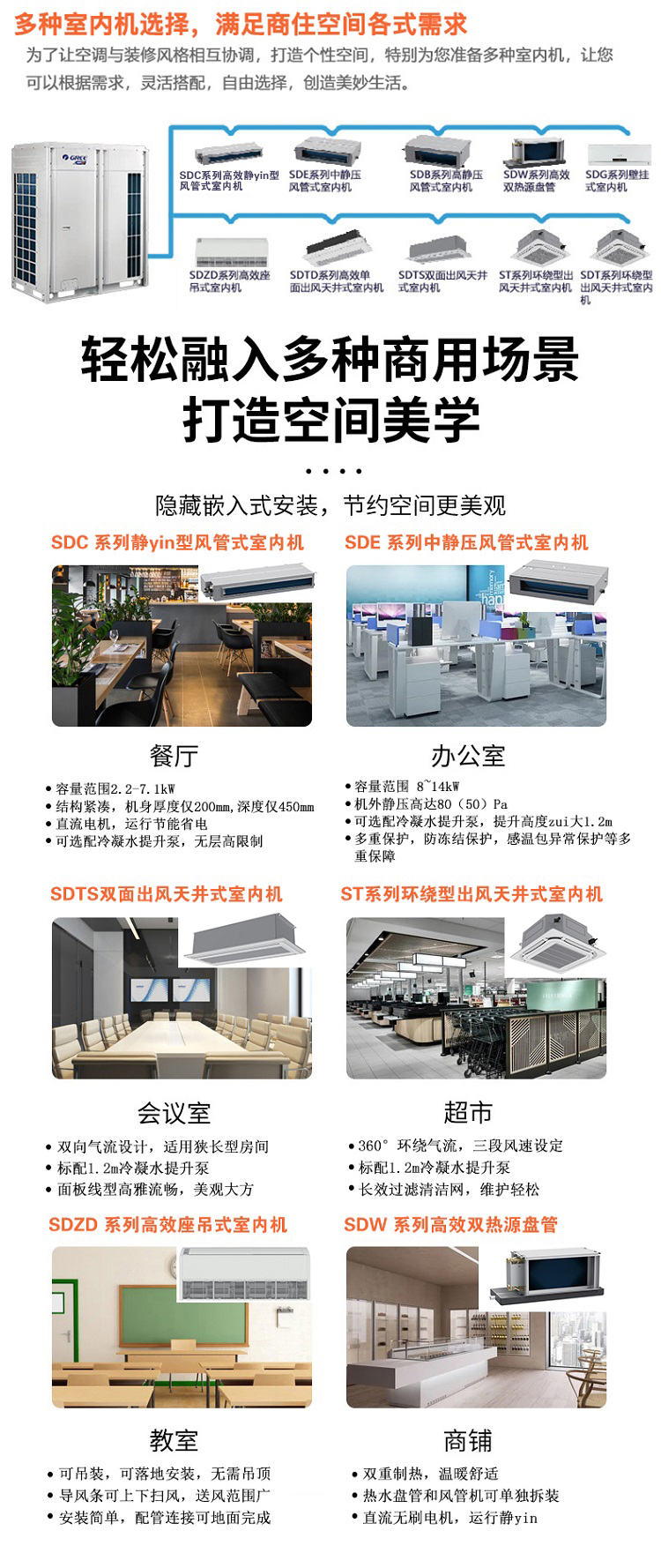 GMV EM直流變頻多聯機空調機組8.jpg